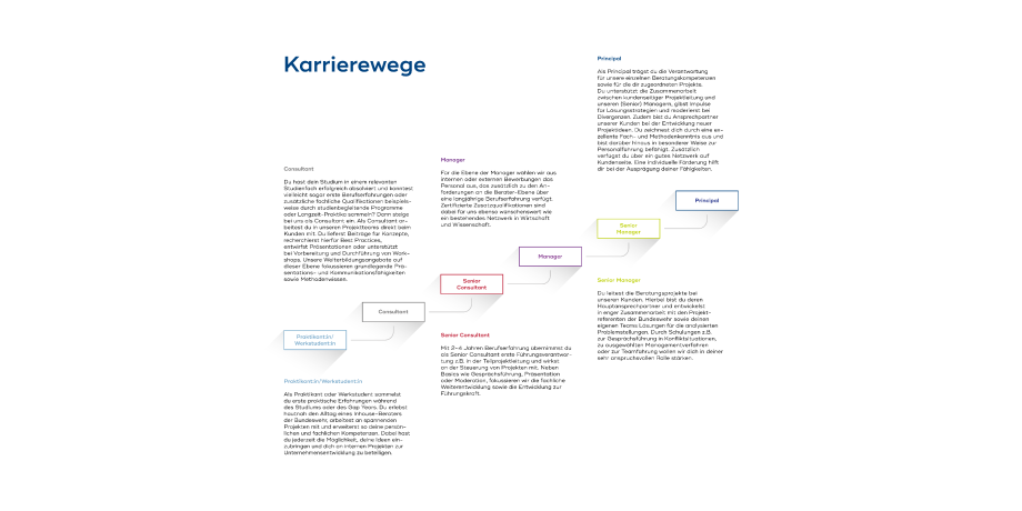 Karrierewege_BwConsulting1200x600-DE