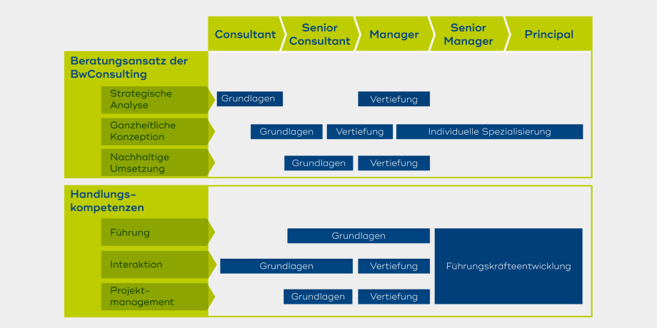 Trainingscurriculum_BwConsulting_1200x600-DEpng