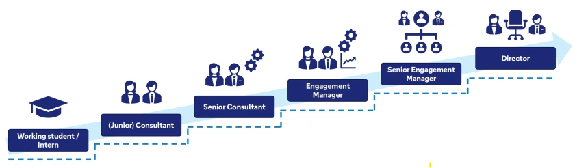 DBMC Career Path