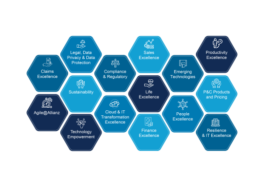 Service Clusters_White